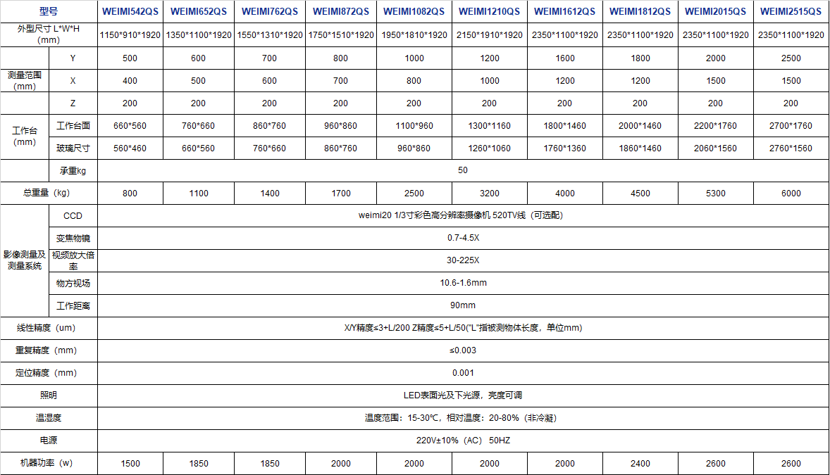 12.9龙门QS参数.png